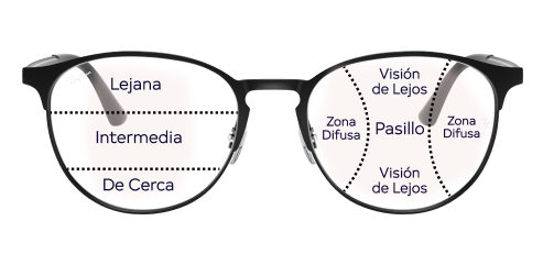 imagen lentes bifocales